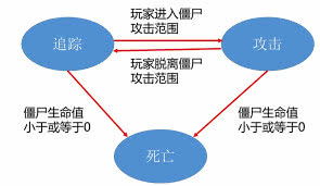 游戏开发中的人工智能算法 从智能角色到应用软件的深度融合