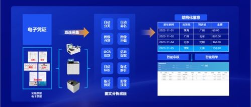 远光软件 全栈AI软硬一体，构筑人机共进的智能生态系统
