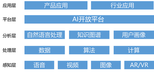 从十四五规划看AI开放中台对安防行业软件应用的影响